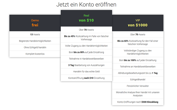 Das IQ Option Demokonto ist eine sehr gute Alternative - und noch dazu kostenlos & zeitlich unbegrenzt.