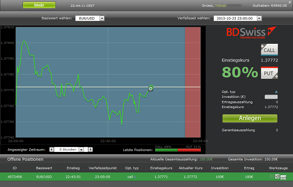 BDSwiss Handelsplattform PRO Trader