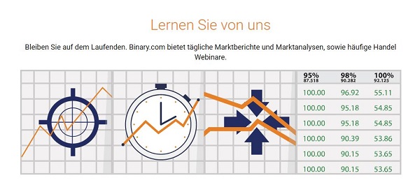 binary.com Autotrader