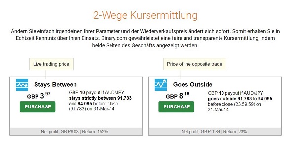 Von der 2-Wege-Kursvermittlung profitieren